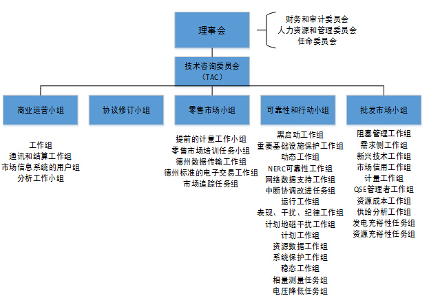 對(duì)比歐美 我國電力交易機(jī)構(gòu)建設(shè)面臨哪些問題？