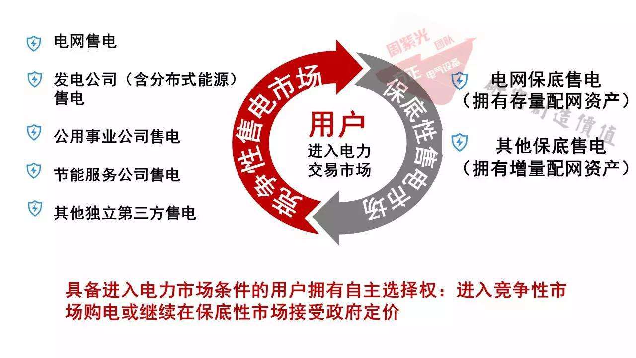 一張圖看懂什么是售電？電力交易是什么