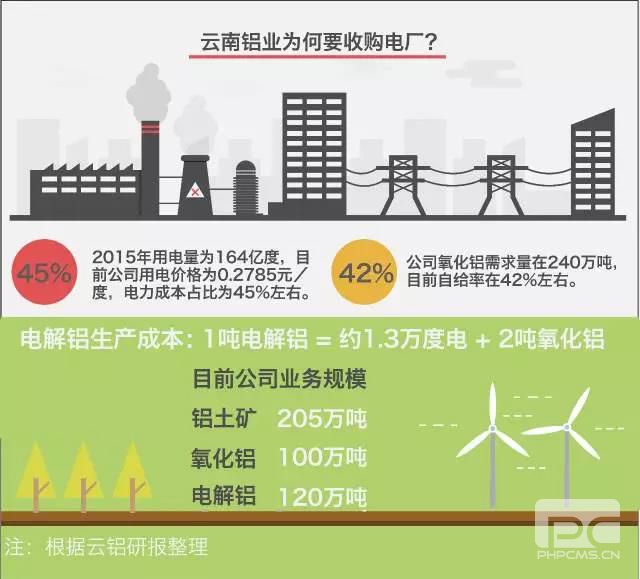 大用戶用改革紅利收購電廠？發(fā)售用一體化是怎樣煉成的