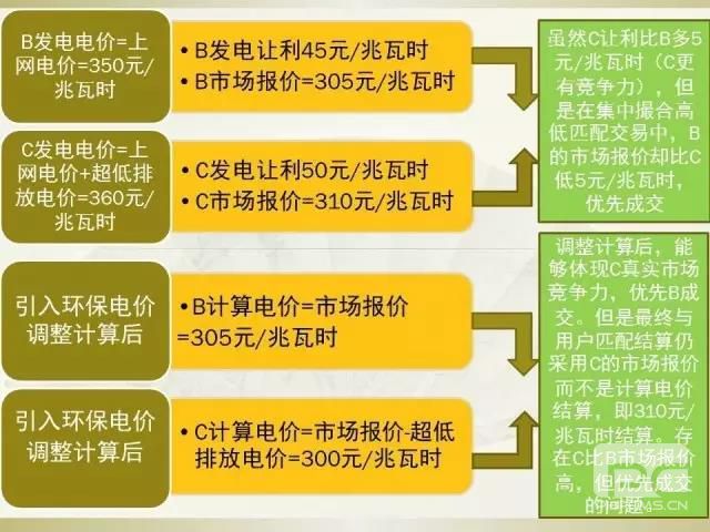 細節(jié)決定成敗—市場交易環(huán)保電價知多少?