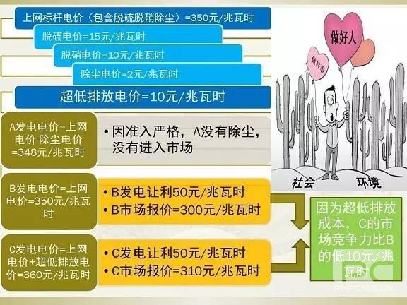 細(xì)節(jié)決定成敗—市場(chǎng)交易環(huán)保電價(jià)知多少？