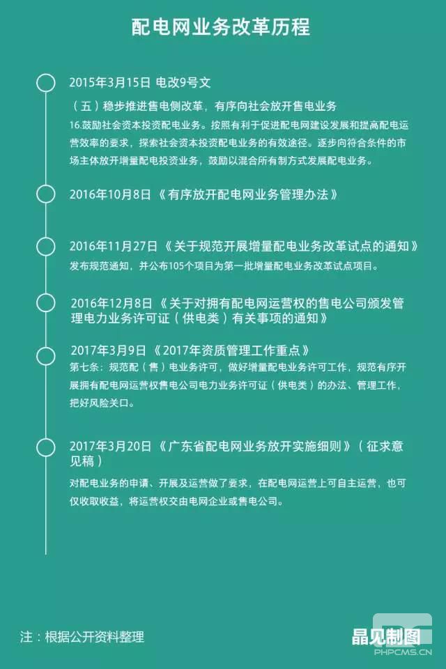 廣東發(fā)布配電網(wǎng)業(yè)務(wù)放開(kāi)實(shí)施細(xì)則征求意見(jiàn)：省內(nèi)四大配電網(wǎng)投資進(jìn)行得怎樣了？