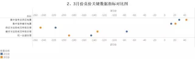 廣東4月份集中競(jìng)價(jià)交易猜想 會(huì)到多少分？