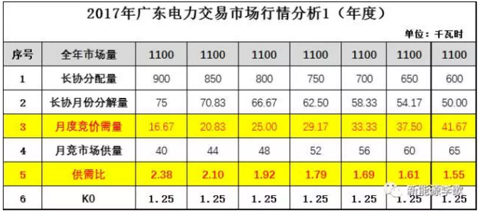 廣東電力交易市場那點(diǎn)事(內(nèi)部版)