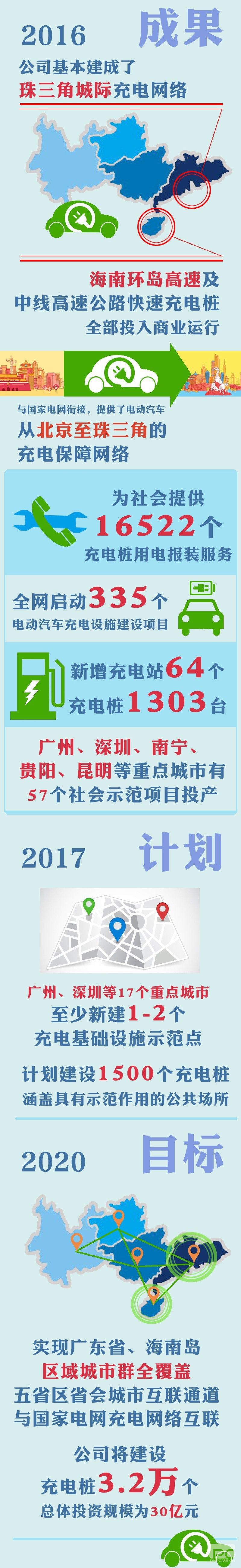 體驗(yàn)海南電動(dòng)汽車(chē)環(huán)島行