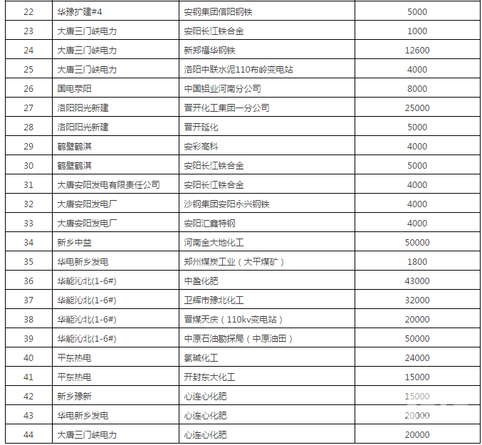 60億！河南省第二次雙邊協(xié)商交易出清