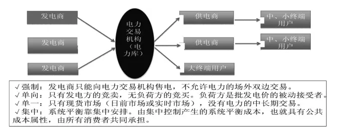 國(guó)家發(fā)展改革委市場(chǎng)所:發(fā)售電價(jià)“有序放開(kāi)”的方式與路徑
