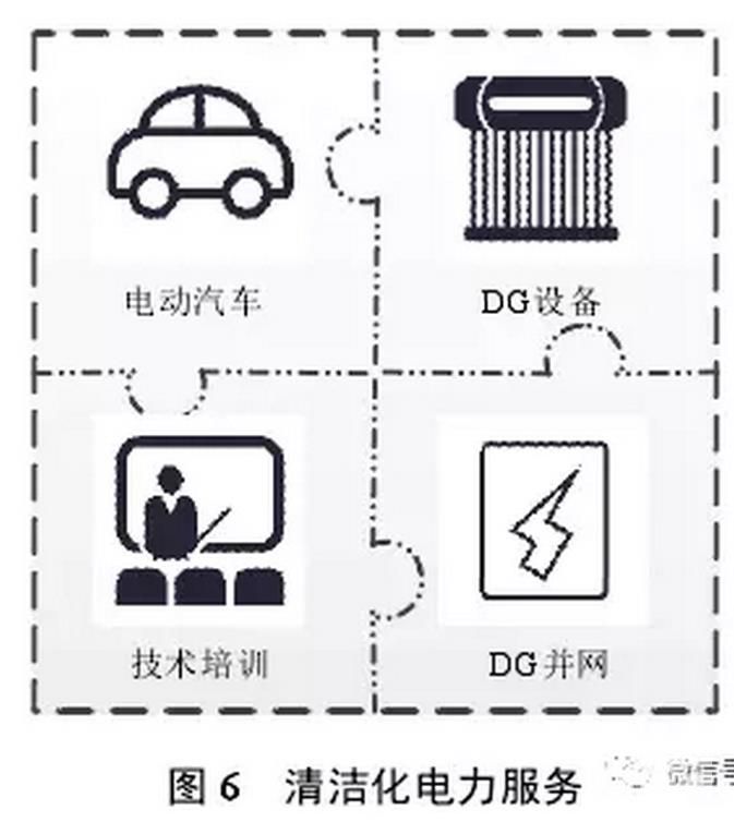 售電公司可以根據(jù)用戶需求，開展個性化服務(wù)，如圖4所示。