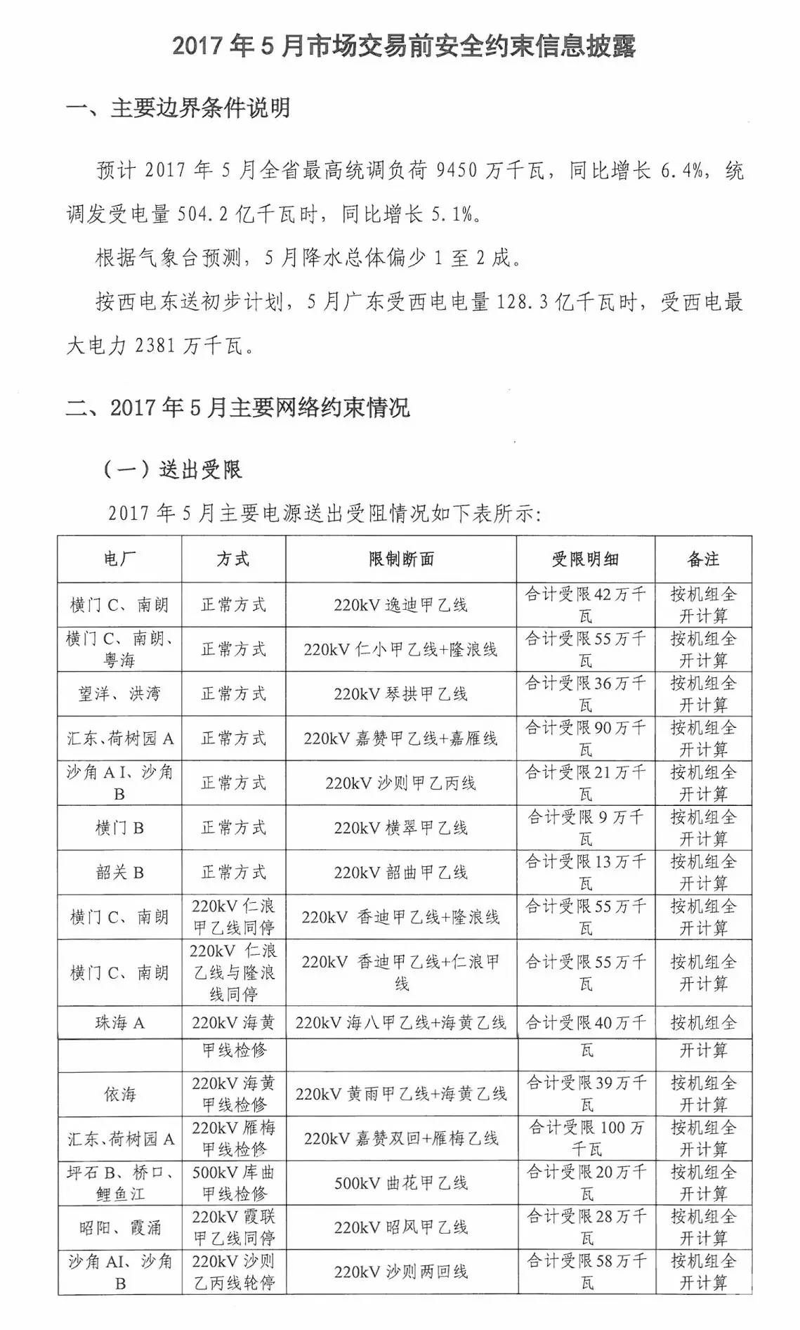5月如何競(jìng)價(jià)？先看這個(gè)心里有底