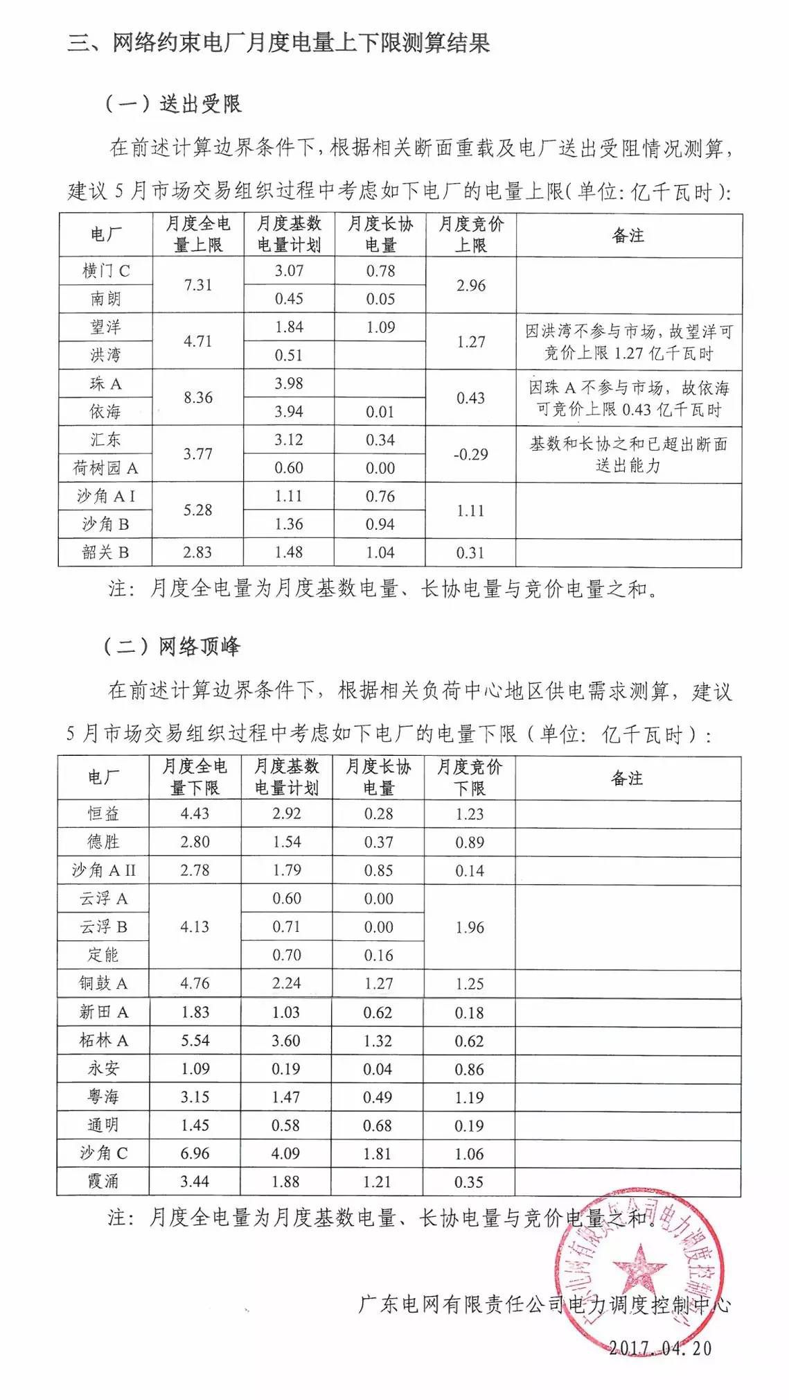 5月如何競(jìng)價(jià)？先看這個(gè)心里有底