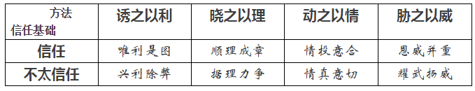 如何把電賣出去？——售電三大原則八個技巧