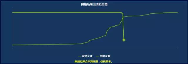 大起大落的廣東競(jìng)價(jià) 要如何見招拆招？