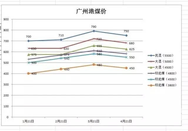 東省內(nèi)供需是否緊張影響成交價(jià)格相對(duì)上漲?