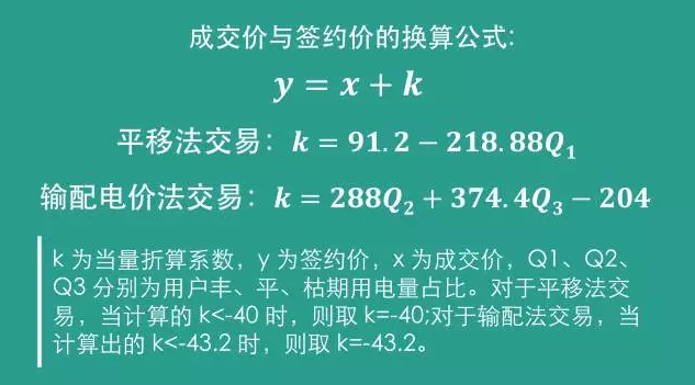 四川售電側(cè)改革大幕拉開：售電公司打仗前需要知道哪些？