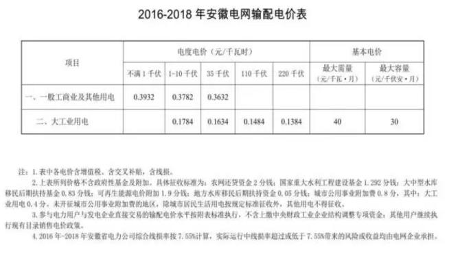 致安徽售電公司：拿好它上戰(zhàn)場(chǎng)！