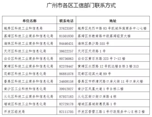 廣東電力用戶如何申請(qǐng)市場準(zhǔn)入