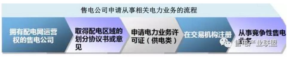 還在盯著你那1分6厘的差價(jià)？增量配電網(wǎng)才是重點(diǎn)