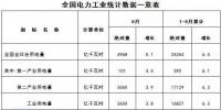 能源局:2017年1-5<font color=