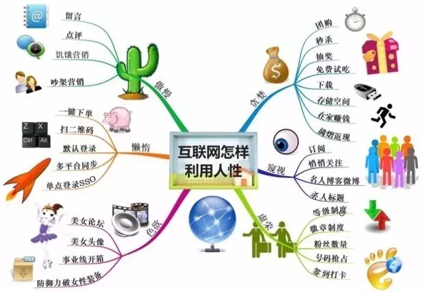 售電公司怎么用流量思維賺錢！