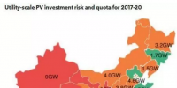 全國(guó)四分之三的光伏電站市場(chǎng)面臨較大投資風(fēng)險(xiǎn)