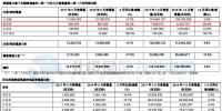 華潤電力前三季度<font color=