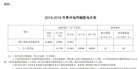 執(zhí)行輸配電價(jià)后 電力用戶退出市場(chǎng)—都是價(jià)差惹的禍