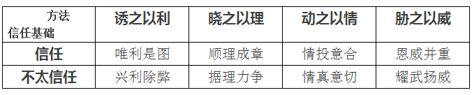 聽說售電還有三大原則 八個技巧？