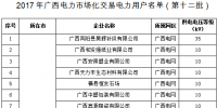 2017年廣西電力市場化交易電力用戶<font color=