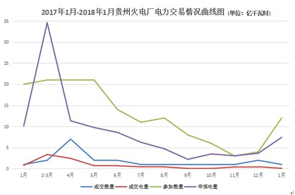 大云網(wǎng)電力交易分析：貴州電廠2018年如何賣電？
