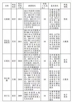 那些被認(rèn)定為中國(guó)“獨(dú)角獸”的云計(jì)算公司，有沒有你心中的黑馬？