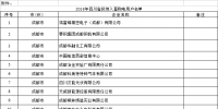 四川2018年電力1444家直接交易用戶公示名單
