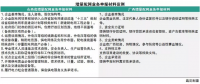 售電公司都在看增量配電業(yè)務(wù) 具體參與步驟了解嗎？
