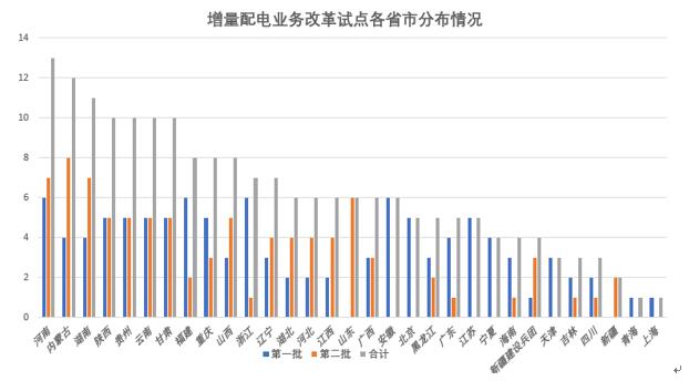 大云網(wǎng)電力交易分析：緊扣輸配電價(jià)“發(fā)箍” 解讀“兩辦法一意見” 