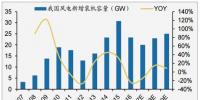 @所有人~~ 2017風(fēng)電支付寶年賬單查詢?nèi)肟陂_啟