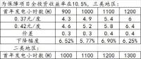 度電補(bǔ)貼下調(diào)對光伏項(xiàng)目造價(jià)的影響