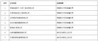重磅！新疆5家售電退出售電市場(chǎng)