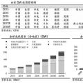 推薦！2018年全球光伏市場分析