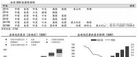 推薦！2018年全球光伏市場分析