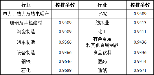 湖北省2017年碳排放權(quán)配額分配方案：電力、熱力及熱電聯(lián)產(chǎn)行業(yè)采用標(biāo)桿法
