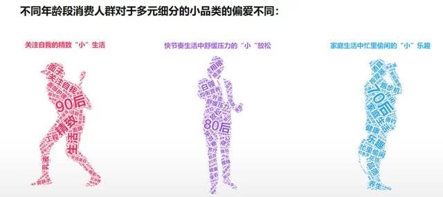 2018年電商大數(shù)據(jù)報(bào)告，看看你能做些什么