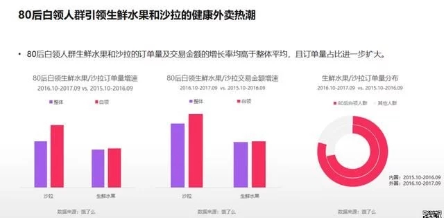2018年電商大數(shù)據(jù)報(bào)告，看看你能做些什么