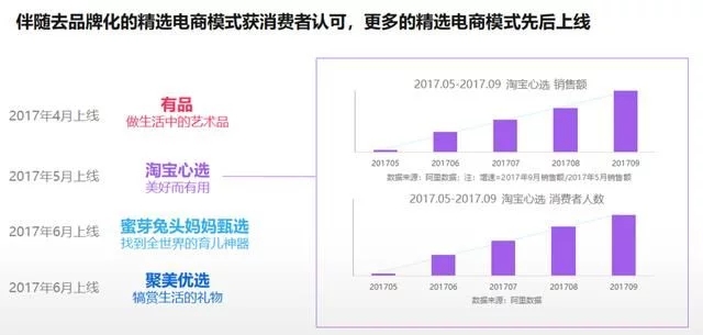 2018年電商大數(shù)據(jù)報(bào)告，看看你能做些什么