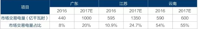 為什么要對電改充滿信心？
