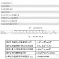【深度解析】為什么光伏電站發(fā)電量達(dá)不到理論值？