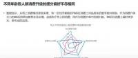 2018年電商大數(shù)據(jù)報(bào)告，看看你能做些什么