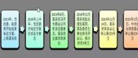 為什么要對電改充滿信心？