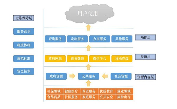 《新型智慧城市惠民服務評價指數報告2017》正式發(fā)布