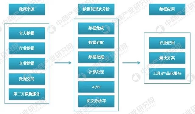 大數(shù)據(jù)云計(jì)算熱度不減 大數(shù)據(jù)產(chǎn)業(yè)鏈及企業(yè)有哪些？