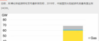 持續(xù)利好！2018年中國(guó)新增屋頂太陽(yáng)能裝機(jī)容量預(yù)計(jì)達(dá)24GW