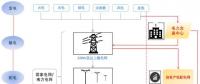 售電公司是干什么的？為什么大家都在關(guān)注售電公司？